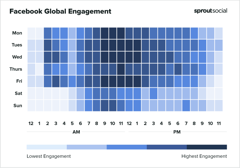 créer de l'engagement sur facebook : quelques statistiques